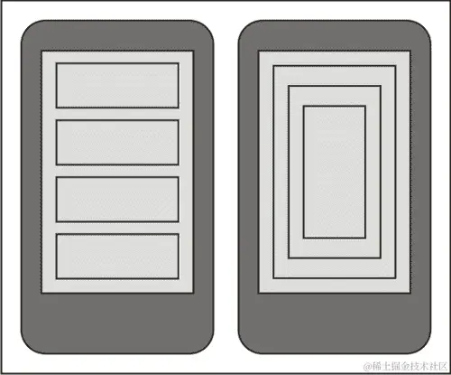 考虑 Android 布局限制