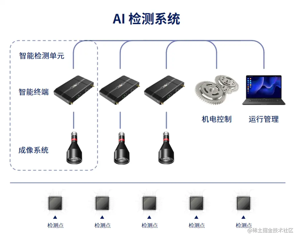 工业检测.png