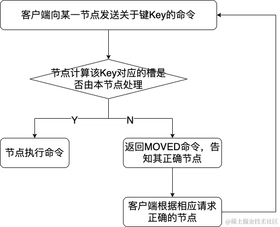 MQ图-第 2 页.drawio