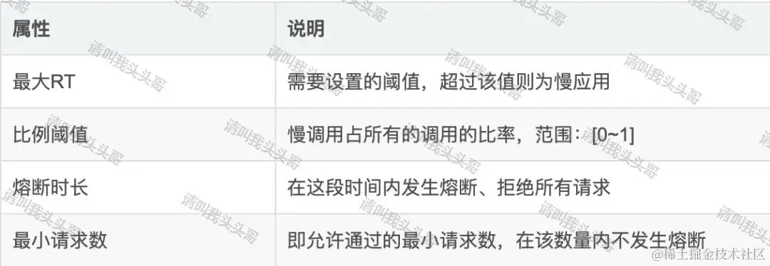 SpringBoot进阶教程(六十八)Sentinel实现限流降级