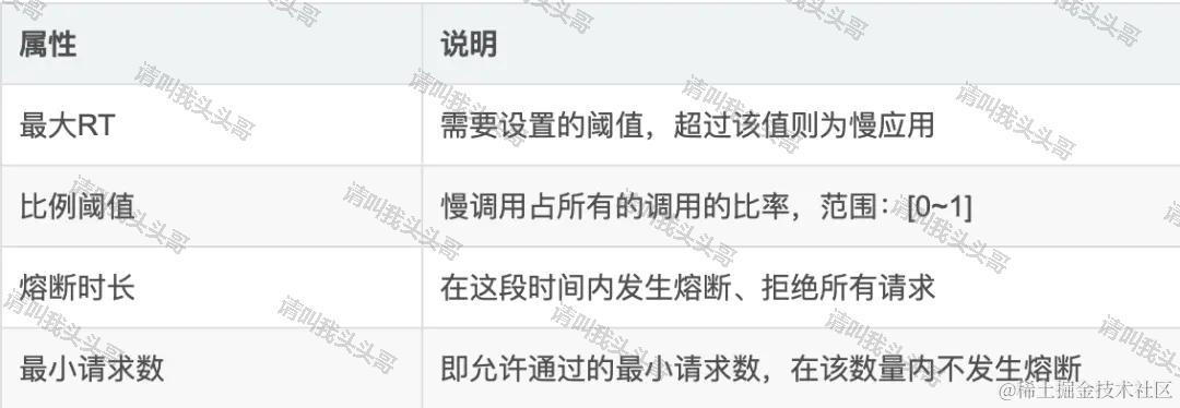 SpringBoot进阶教程(六十八)Sentinel实现限流降级