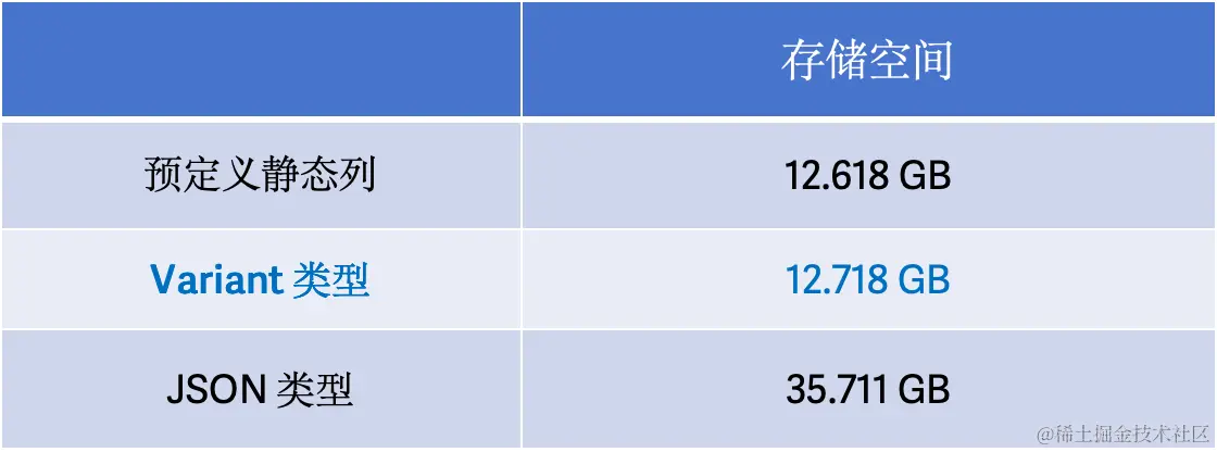 2.1-comparied-to-Json.png