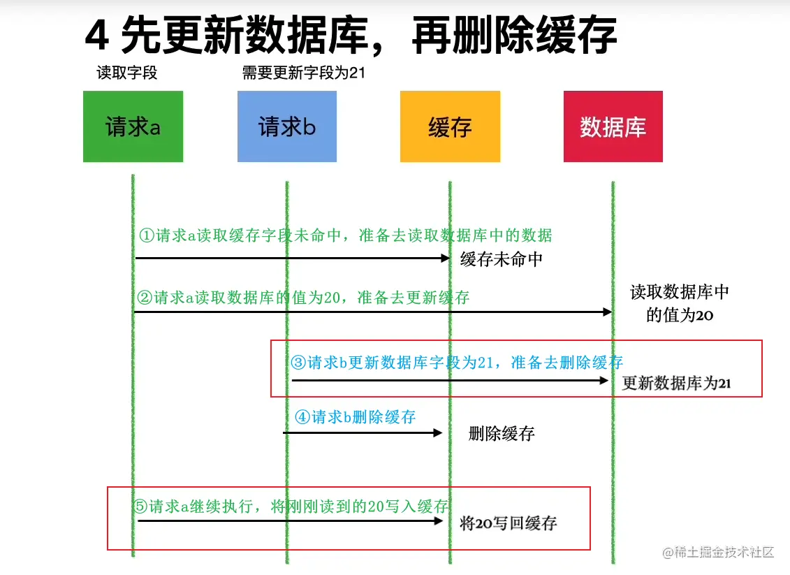 image-20220529233203072