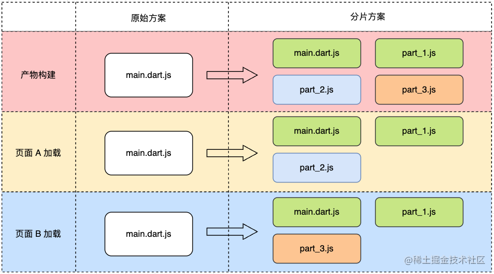 图 1.  FFW js 分片示意