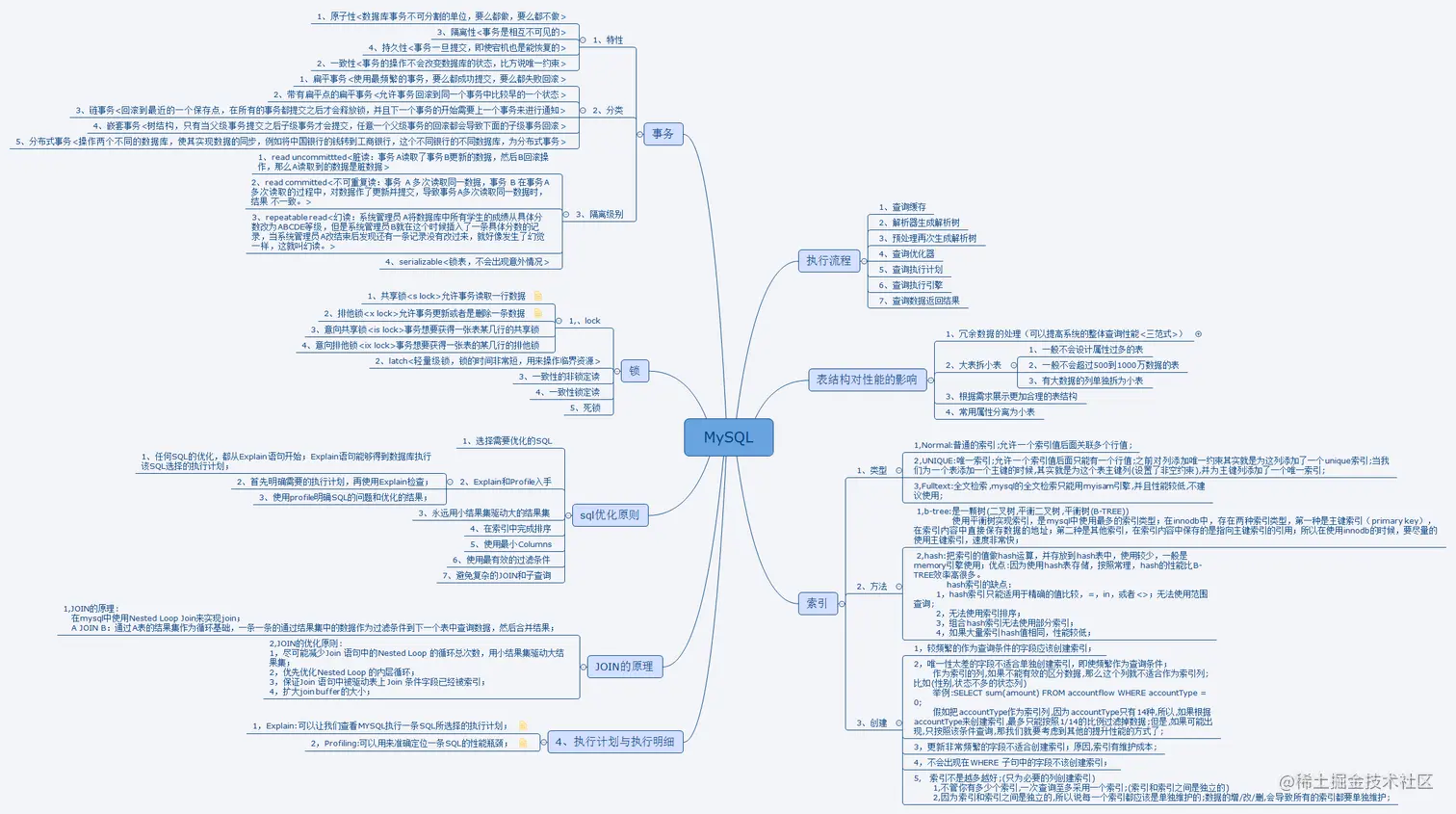 华为大佬的“百万级”MySQL笔记，基础+优化+架构一键搞定