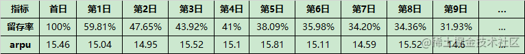 案例数据01