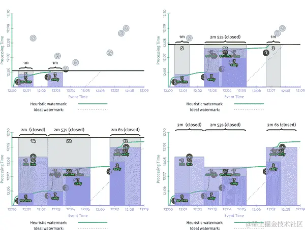 按键自定义大小的固定窗口