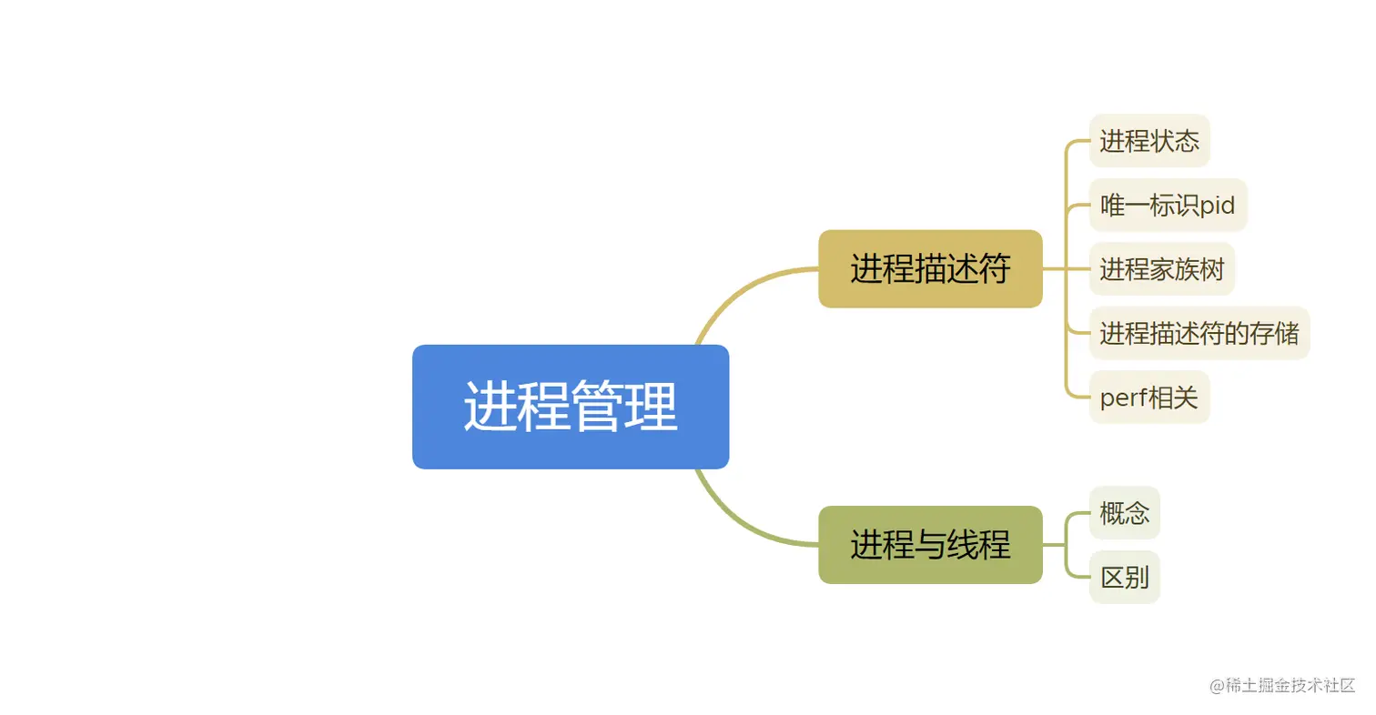 image-20230425220701725