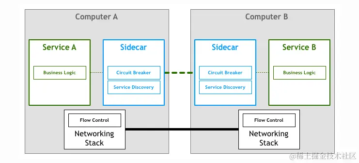 image-20230125001047147