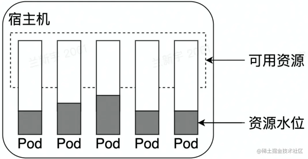 image-20230207135049381