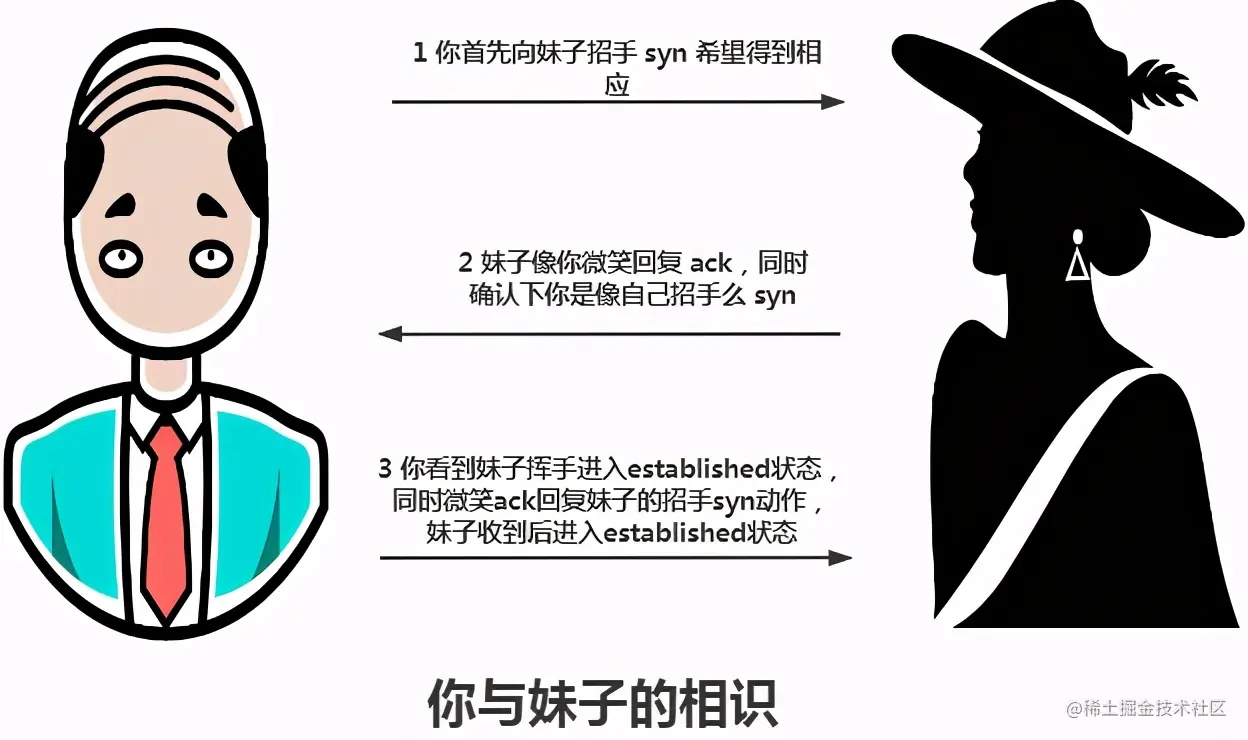 面试反客为主 TCP