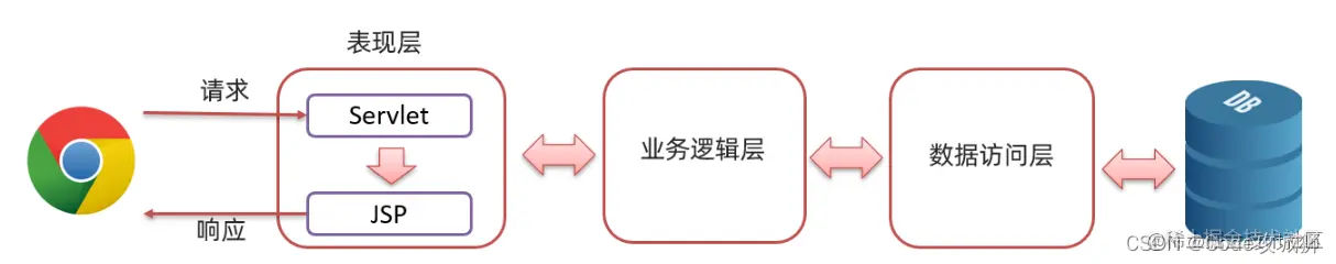 <img src="assets/image-20210823235114367.png" alt="image-20210823235114367" style="zoom:70%;" />