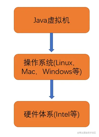 面试 JVM 一问三不知？？来看看这个
