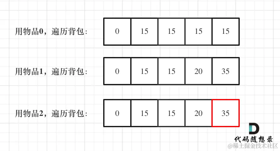 动态规划-背包问题9