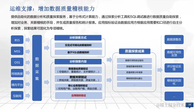 大数据湖一体化运营管理建设方案(1)_image40.png
