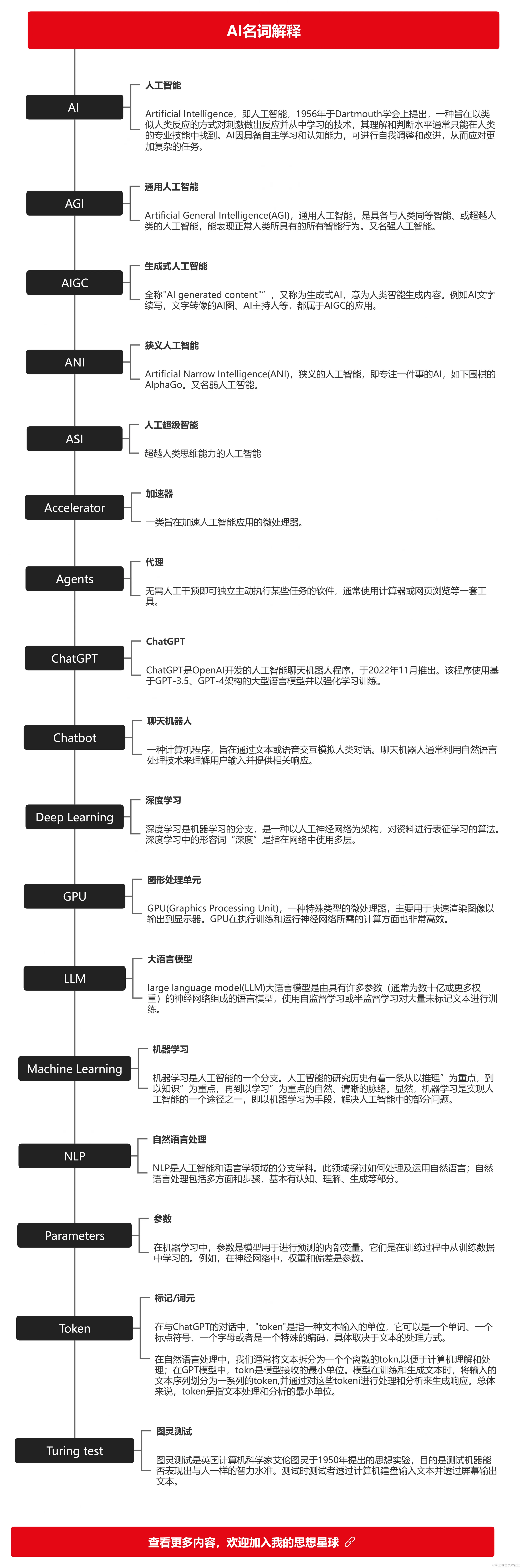 AI名次解释.jpg