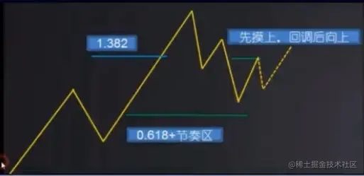 正常