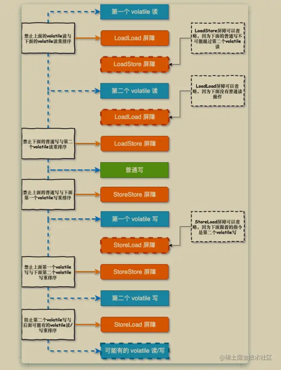 拒不外传！阿里内部耗重金找人总结出这份并发编程手册（全彩版）
