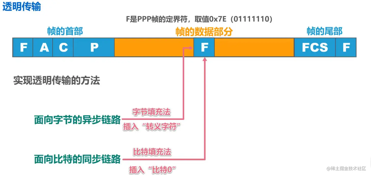 image-20210929154946107