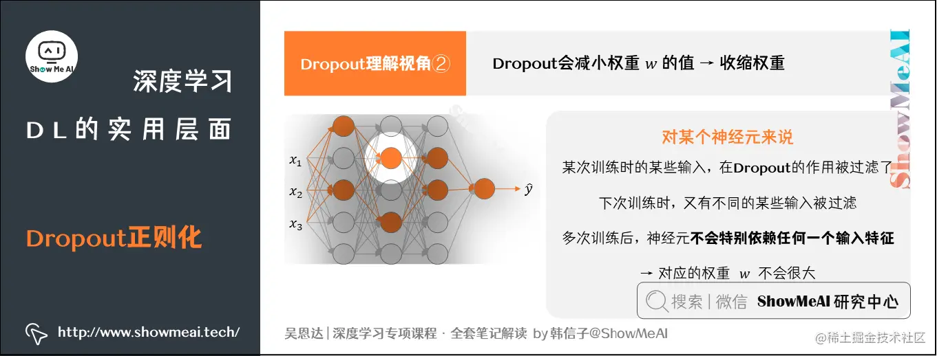 Dropout正则化