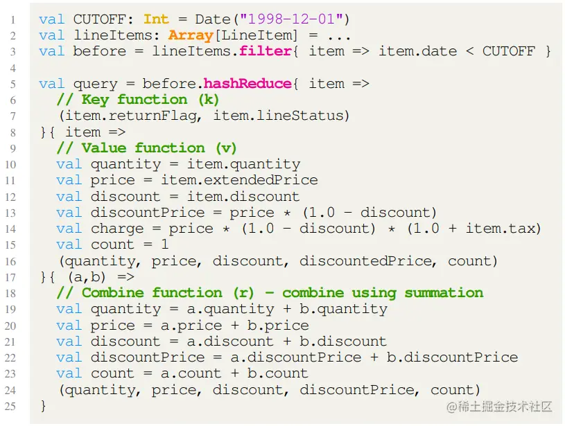 图2. 基于Scala使用FlatMap和HashReduce的例子，灵感来自TPC-H查询1。