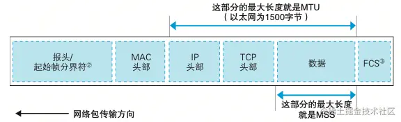 image-20211207212858984