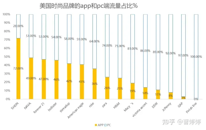 SHEIN成功的5个关键