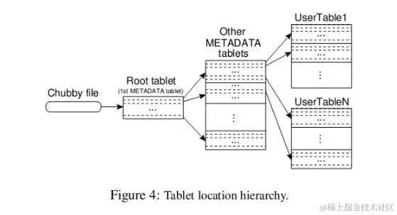 江湖上流传的谷歌三宝是什么？GFS，MapReduce，还有一个很重要