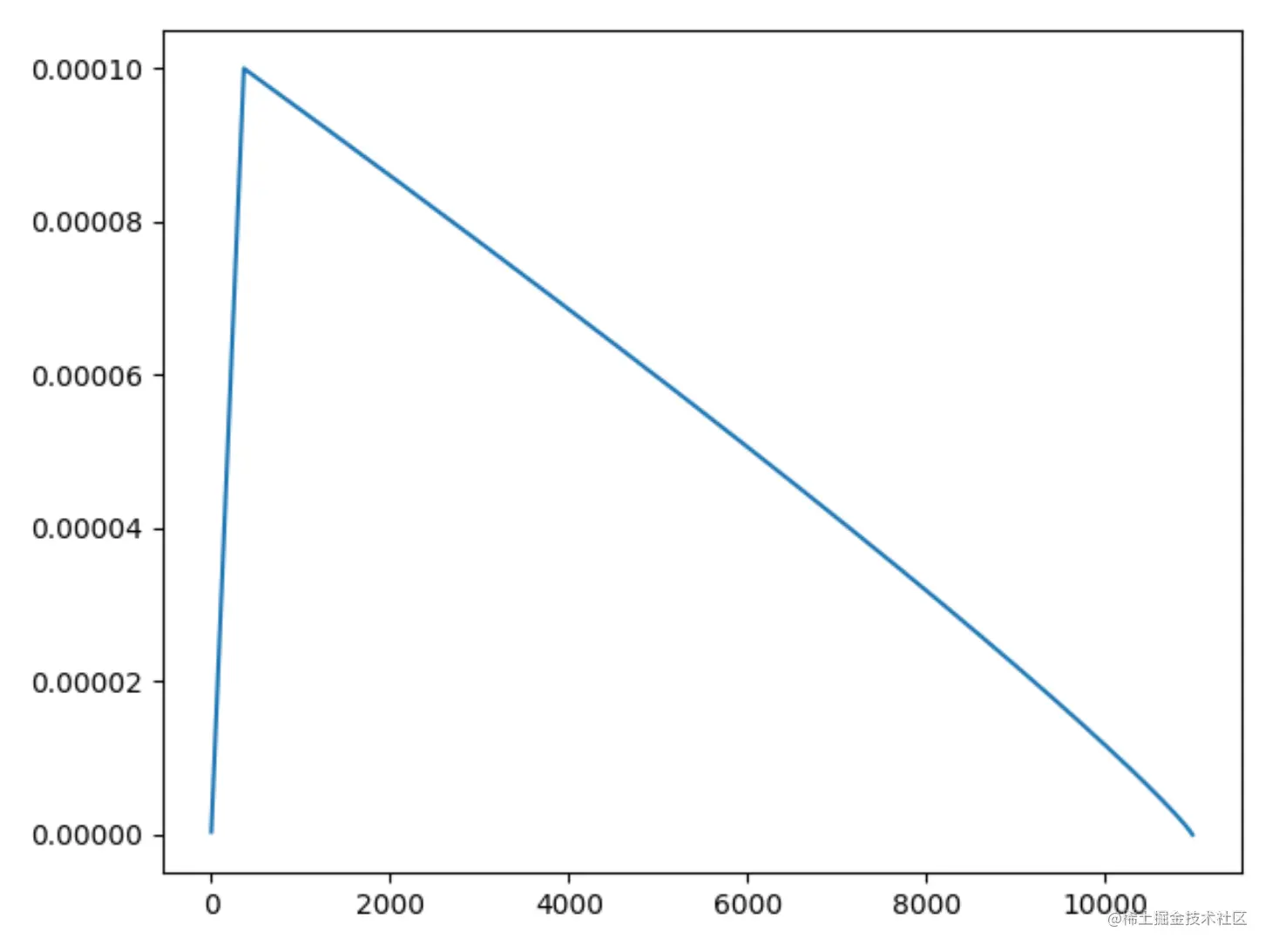 image-20230729112653526