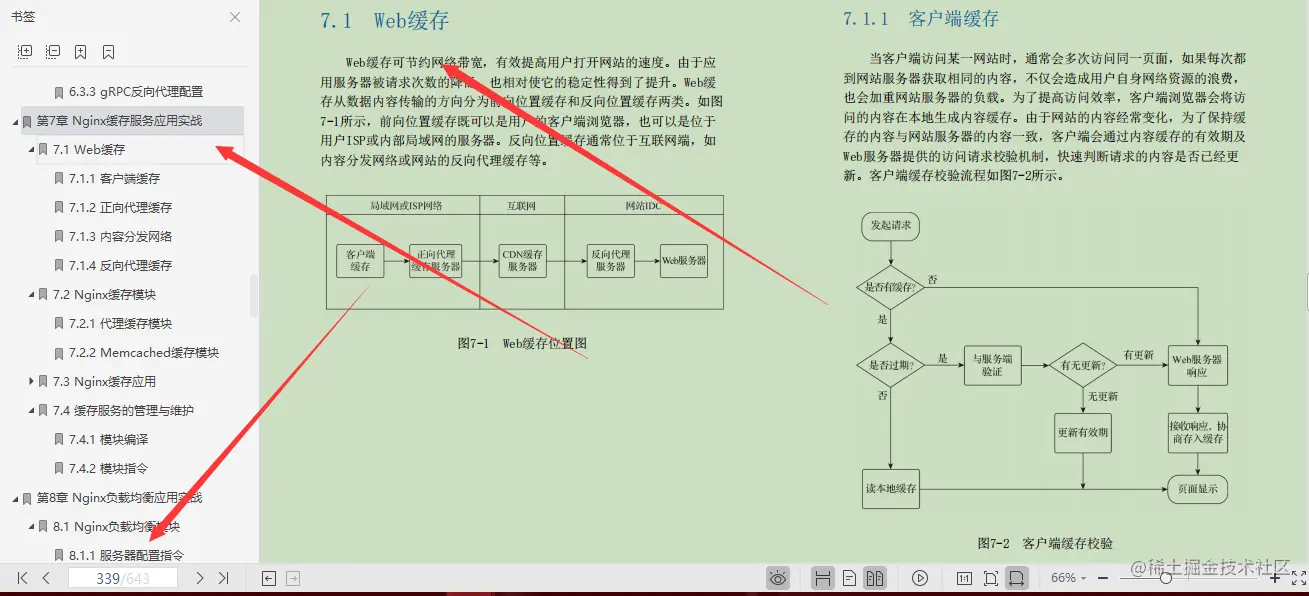 绝！阿里专家总结643页Nginx实战文档，不只运维和微服务