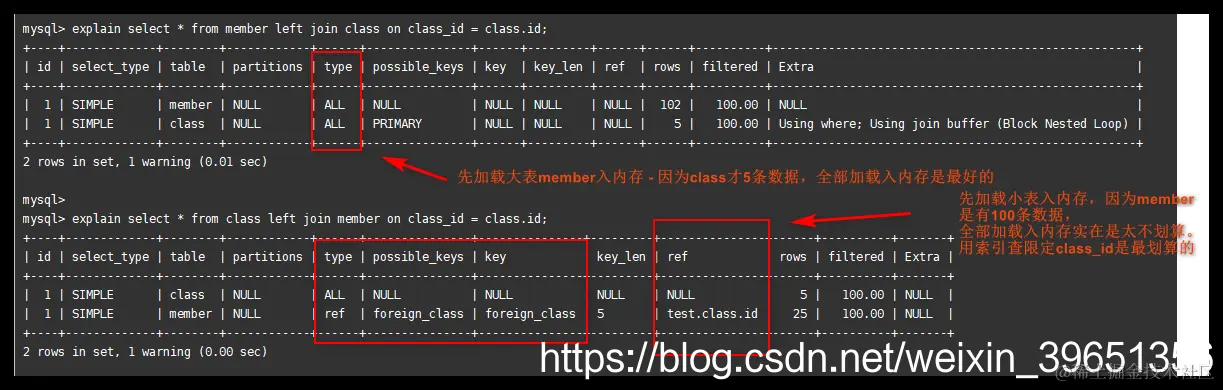 [外链图片转存失败,源站可能有防盗链机制,建议将图片保存下来直接上传(img-AktFGCgk-1587797807715)(en-resource://database/31518:1)]