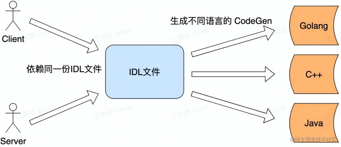 image-20230217193925491