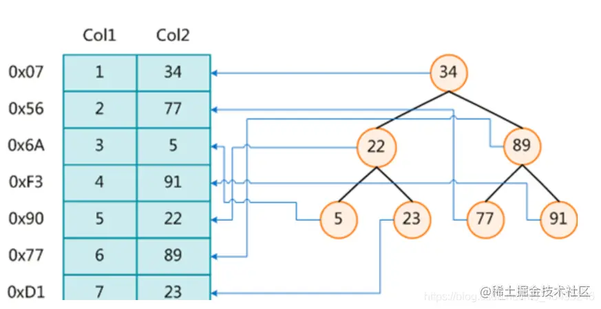 ​                   [外链图片转存失败,源站可能有防盗链机制,建议将图片保存下来直接上传(img-w4PLsOO6-1616639355893)(C:\Users\li\AppData\Roaming\Typora\typora-user-images\1616408987379.png)]