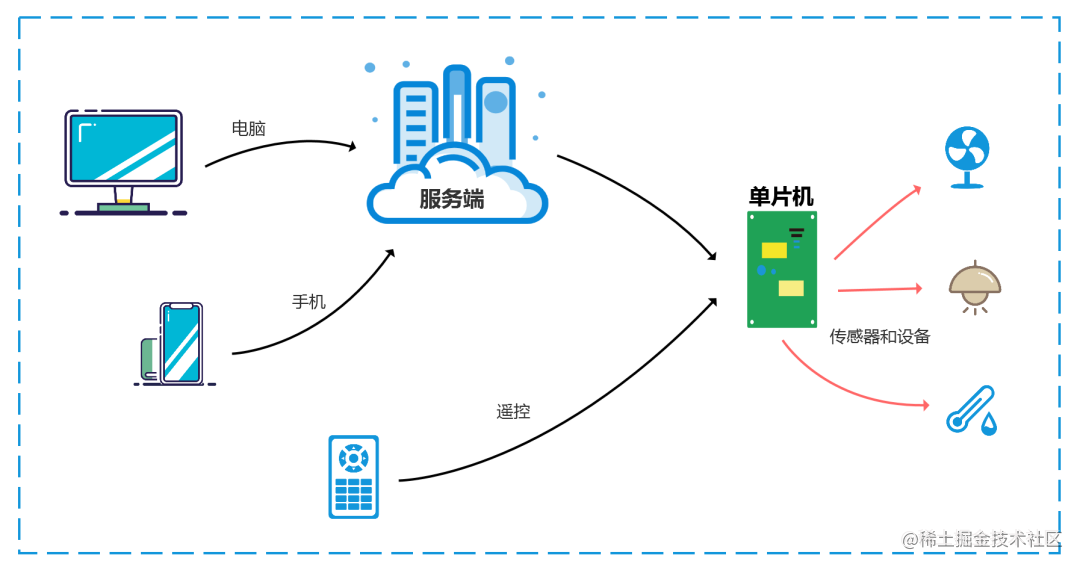 粉丝推荐 7 个 GitHub 项目，果然 yyds