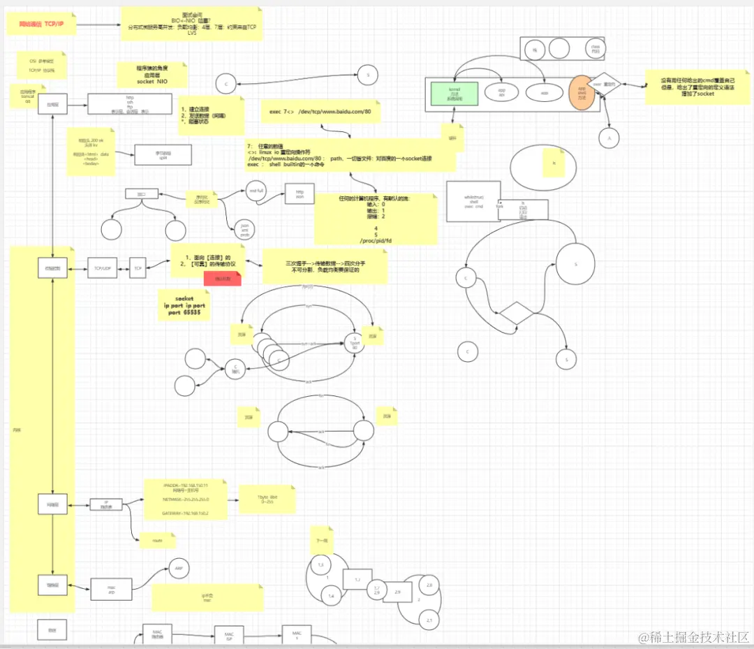 干掉原生NIO，Netty才是未来