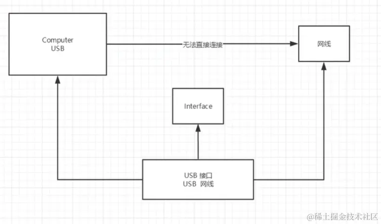 image-20210220221125692