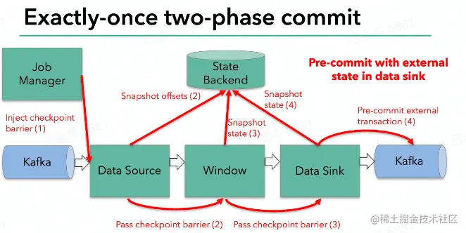 [外链图片转存失败,源站可能有防盗链机制,建议将图片保存下来直接上传(img-dSGZFgDt-1661356995817)(image/image_Sf0GVUK4gY.png)]