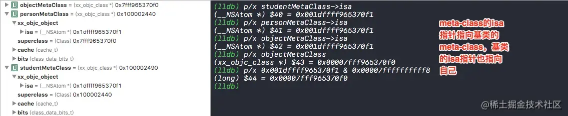 meta-class的isa指针指向