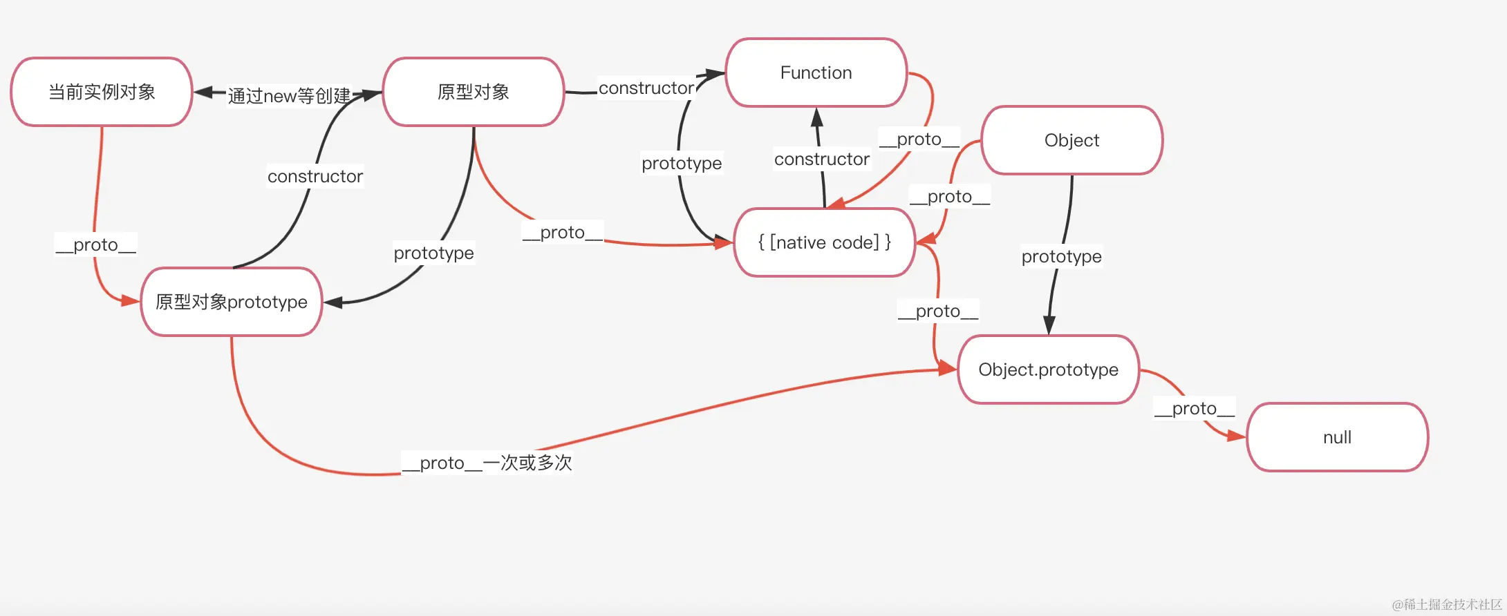 截屏2022-07-30 下午12.30.34.png