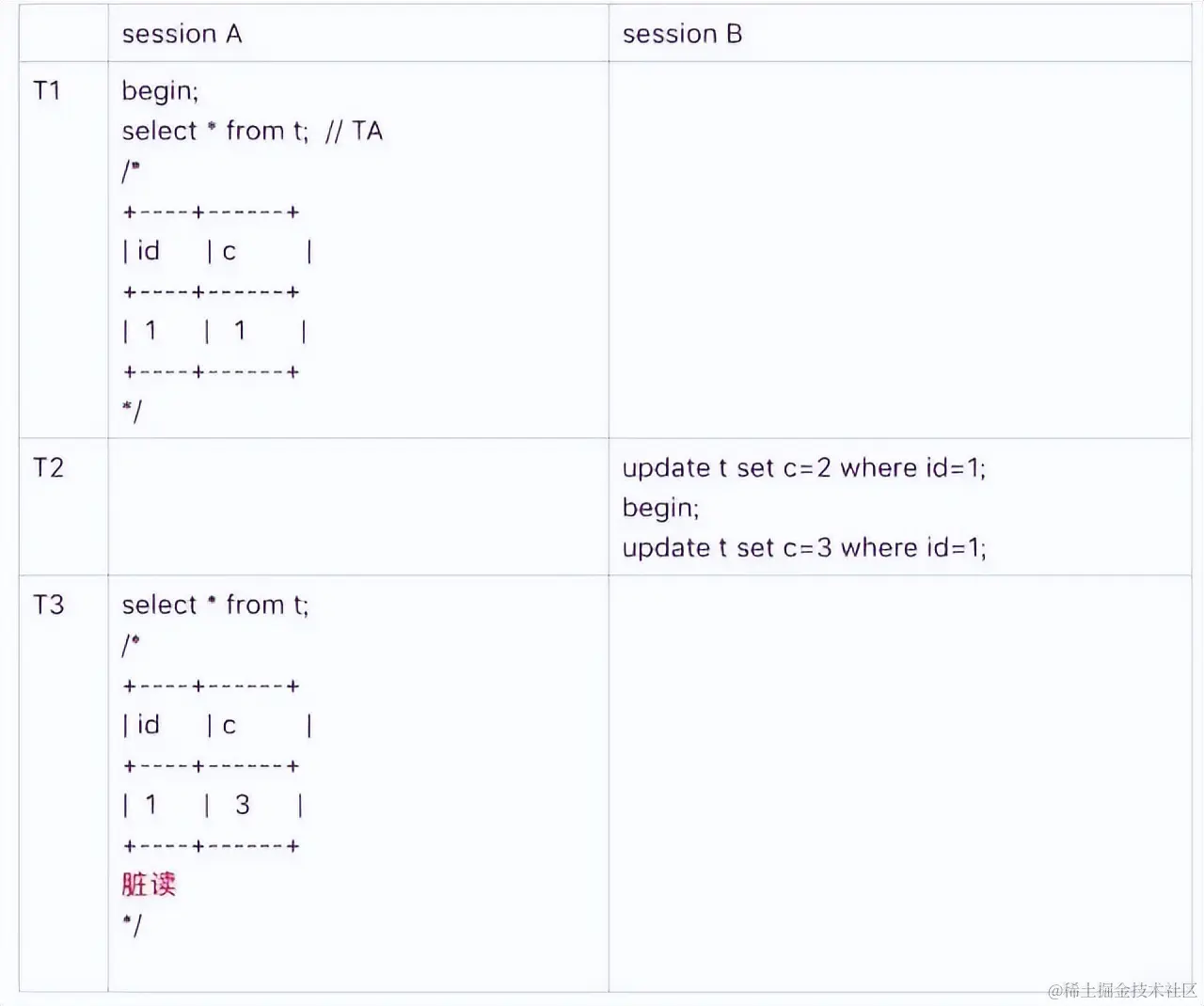 线上MySQL的自增id用尽怎么办？被面试官干趴下了