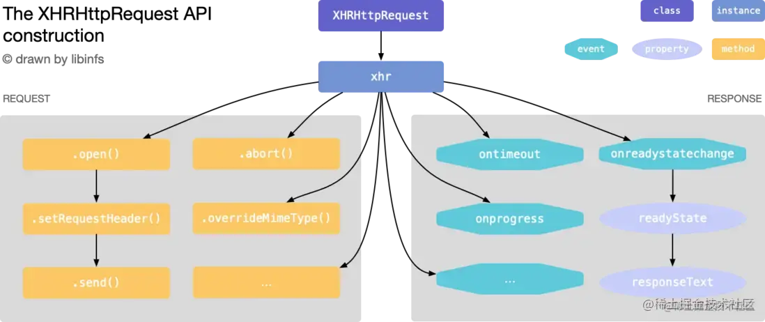 Vue.js JSON数据处理指南:提升开发效率的5个实用技巧