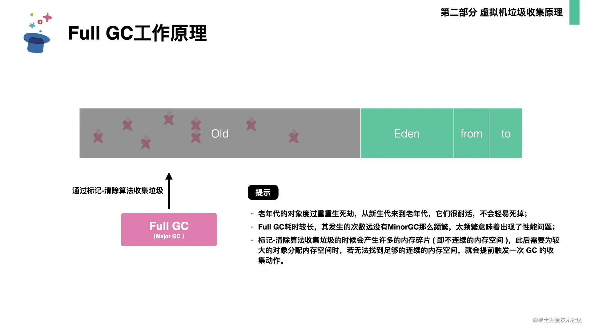 起底JVM内存管理及性能调优0706.027.png