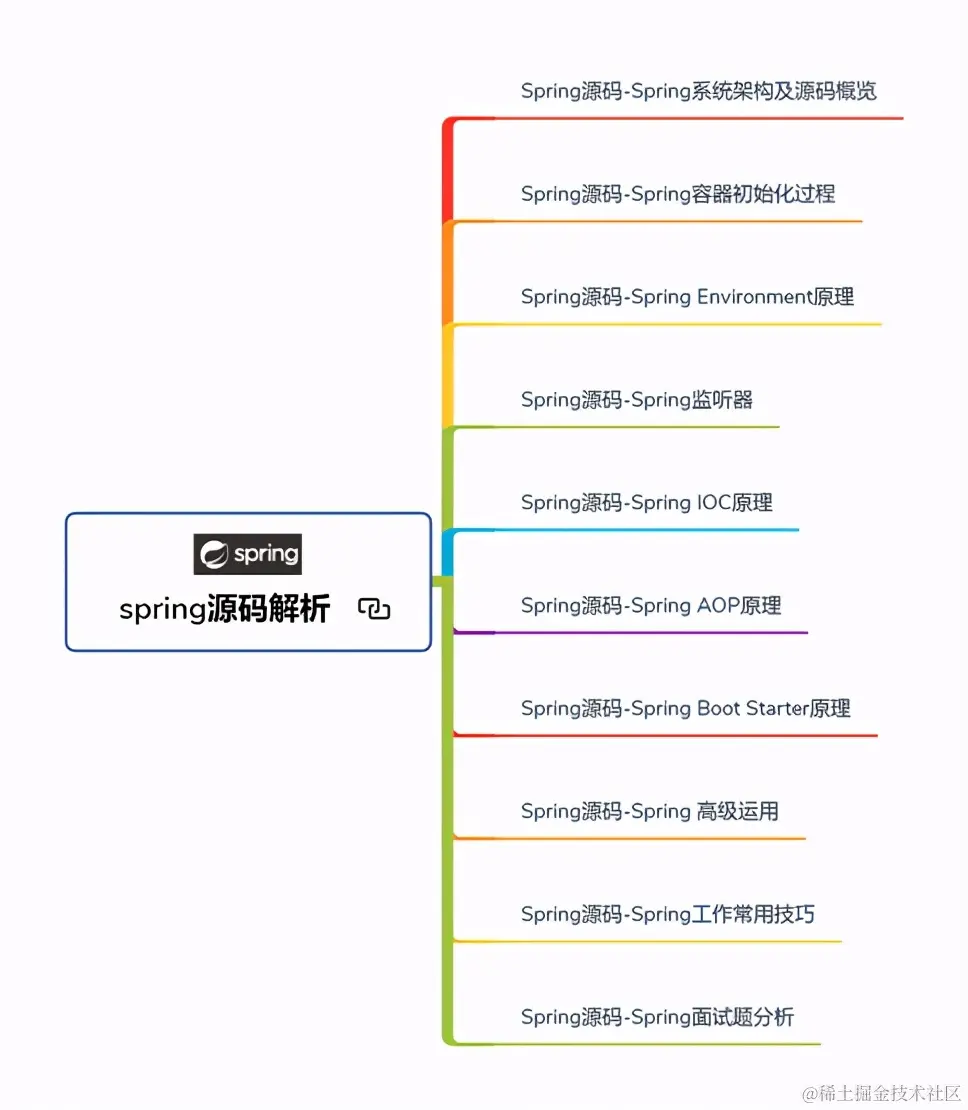 阿里被转载上100W次的Java面试题教程！已助我拿下9家大厂offer