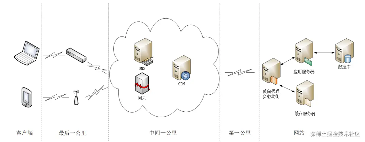 image-20220926074425360