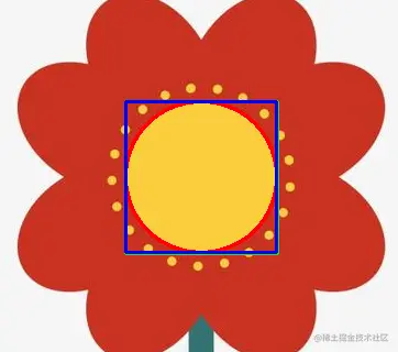 Python OpenCV 轮廓检测与轮廓特征，加图像金字塔知识补充一点点