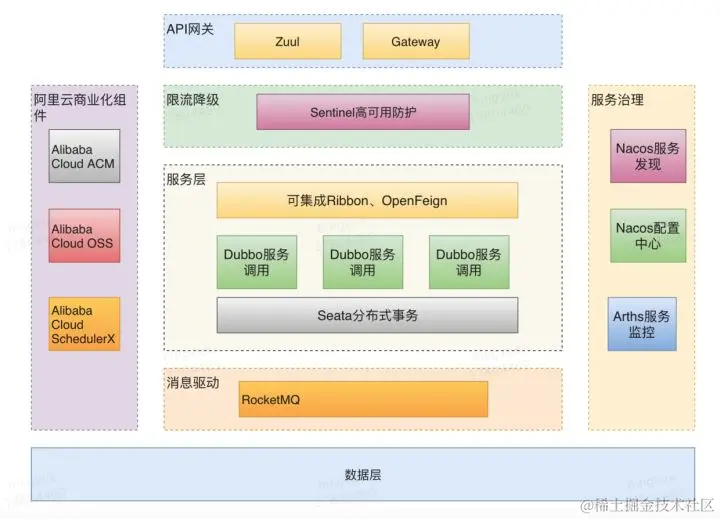 /resources/articles/spring/spring-cloud/springcloud/v2-46c0b9e0d41c441d222390c79a4cd53b_720w.jpg