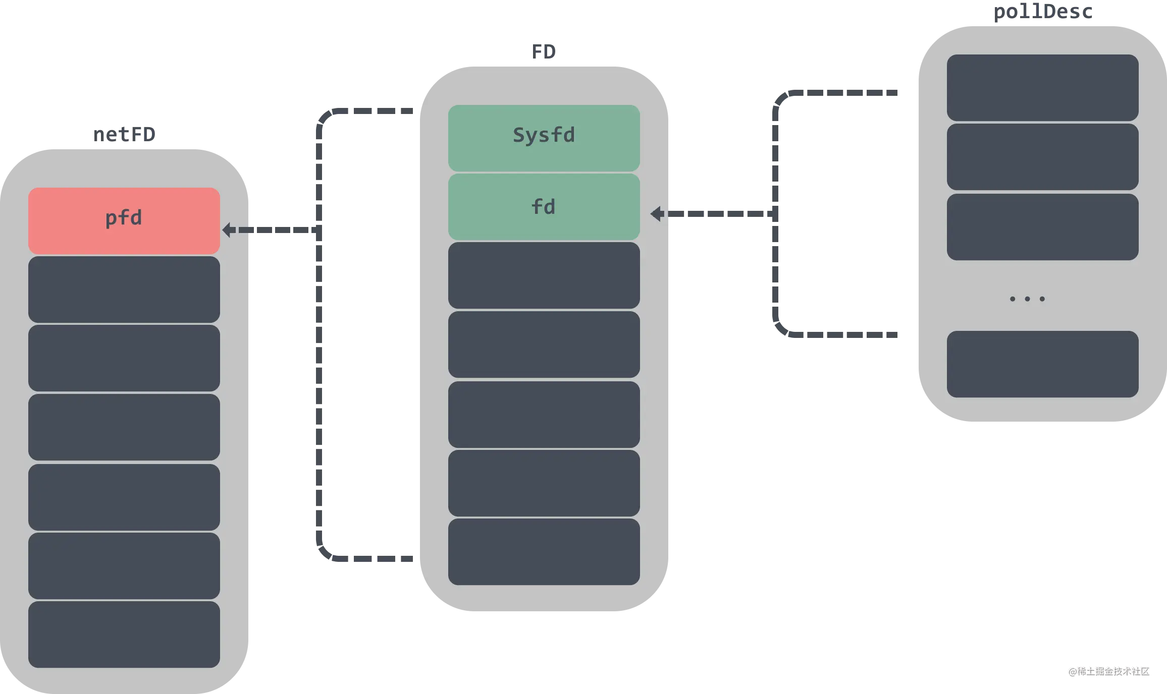 netFD
