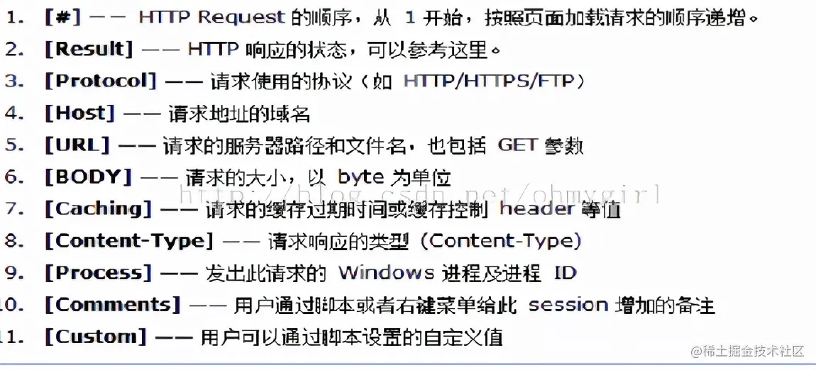Fiddler 抓包工具2 - 全网最全最细教程，没有之一