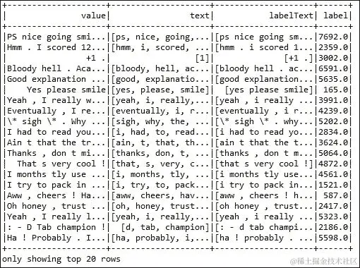 使用 Spark MLlib 进行主题建模