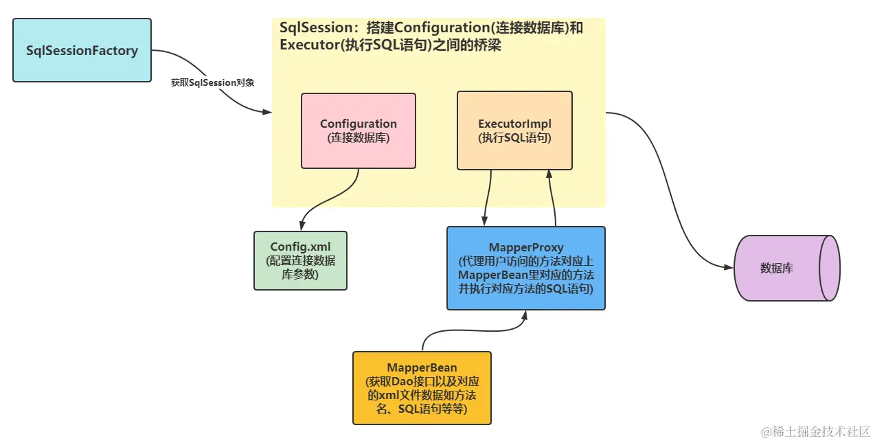 image-20230624103011285